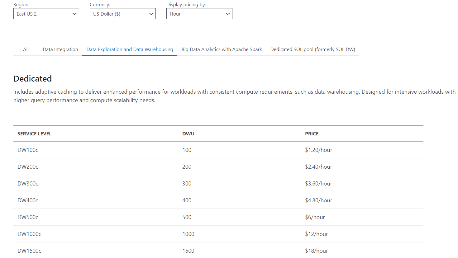 Warehousing Tools - Pricing Model for Microsoft Azure